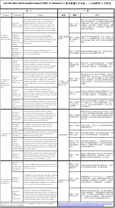 AACSB 商管教育認證15項標準中英對照表 (2013版)
